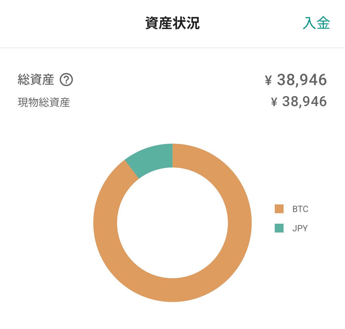 ビットコインを初めて3か月目の運用成績公開｜Kashi（年間400冊読む読書オタク会社員）