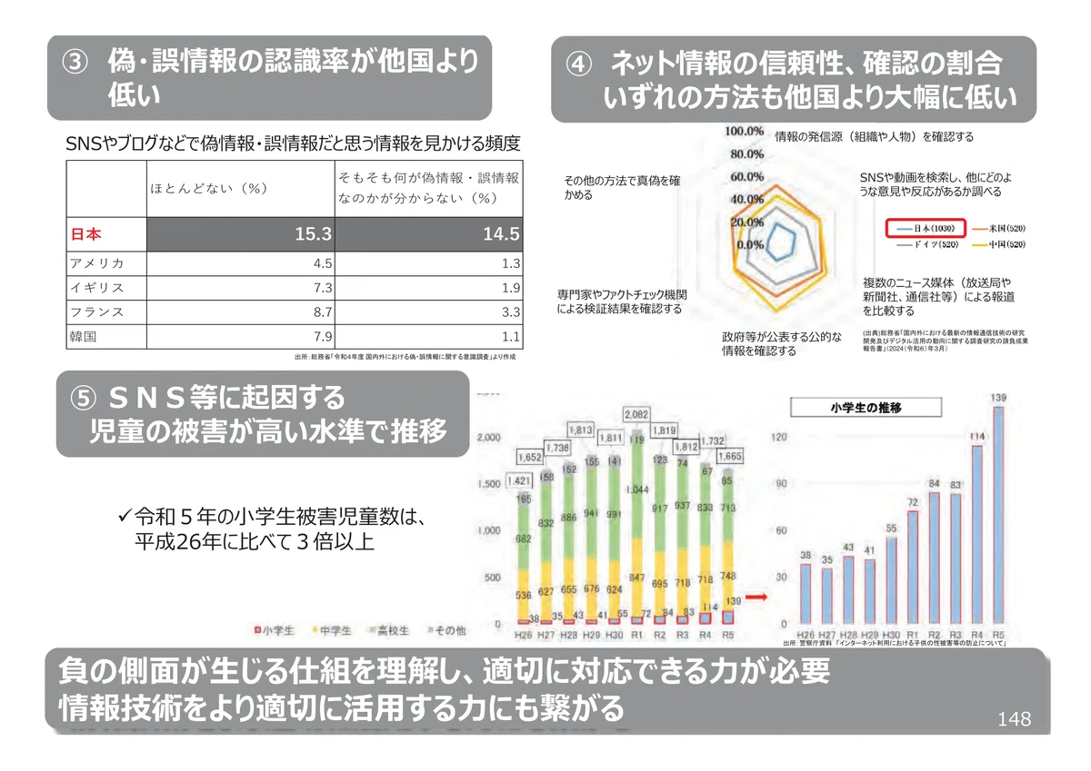 学習指導要領の改訂と情報活用能力｜安藤 未希 | メディア情報