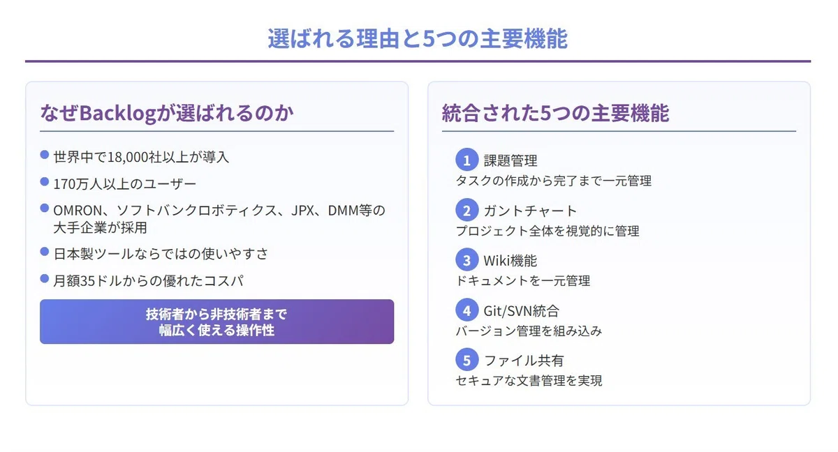 選ばれる理由と5つの主要機能