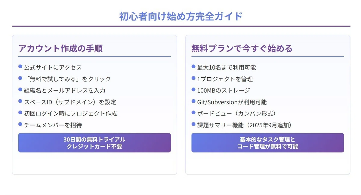 初心者向け始め方完全ガイド