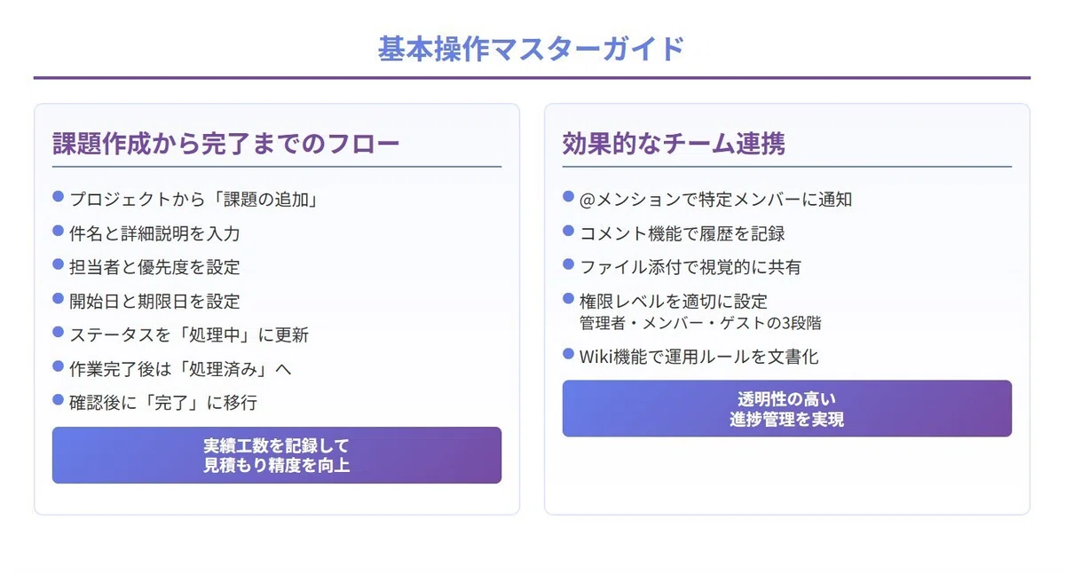 基本操作マスターガイド