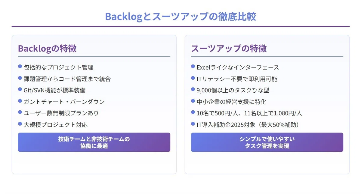 Backlogとスーツアップの徹底比較