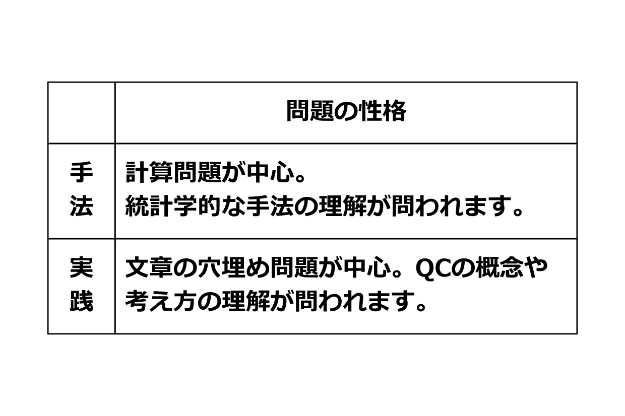 QC検定2級 受験記録（2025年9月28日実施）｜かだ