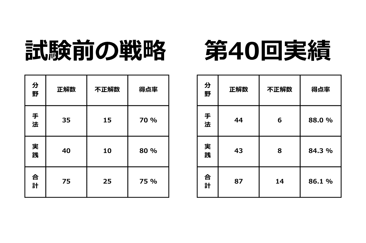 QC検定2級の受験票1枚 2024年度第1回 実用英語技能検定 一次受験票 届く - 自分方位研究所