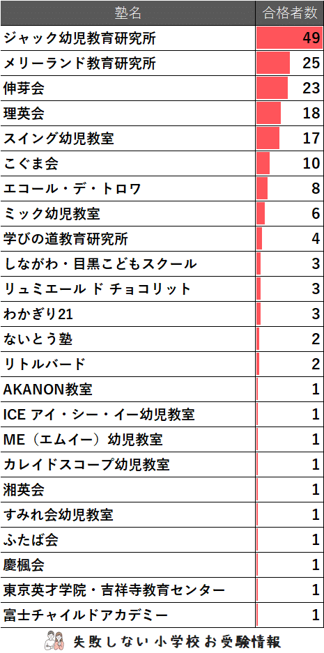 立教女学院小学校の合格願書(一部黒塗り.2021秋) 立教女学院小学校の合格願書(一部黒塗り.2021秋) 立教女学院小学校の