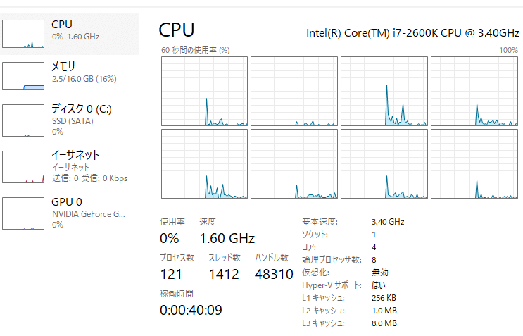 ₹ページ（11月1日まで） SDベンチ：KIOXIA EXCERIA KMU-A064G｜牧瀬ねう