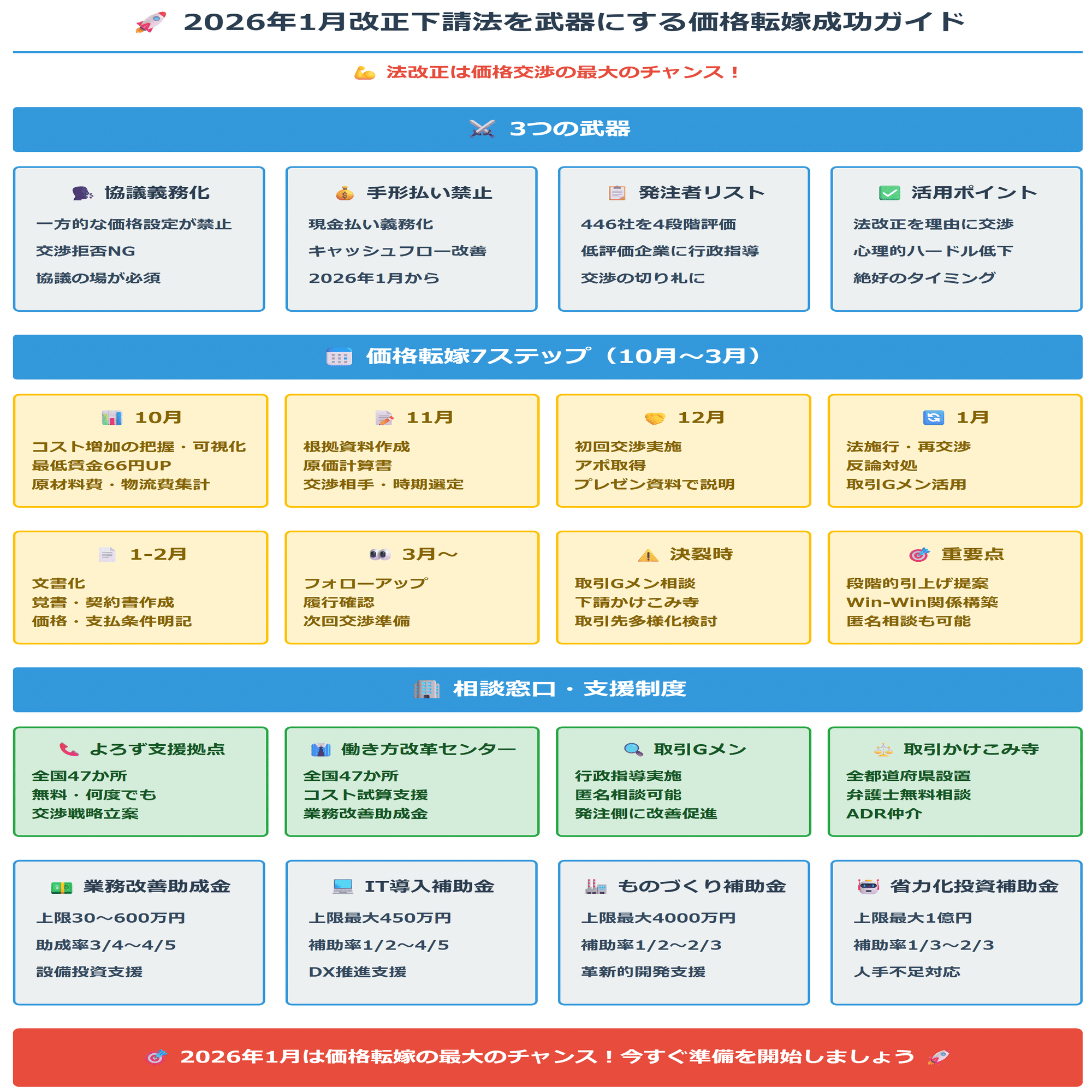 【値下交渉可】東京CPA 短答対策フルセット 2026年-2027年 2025年最新】cpa 短答 答練の人気アイテム - メルカリ