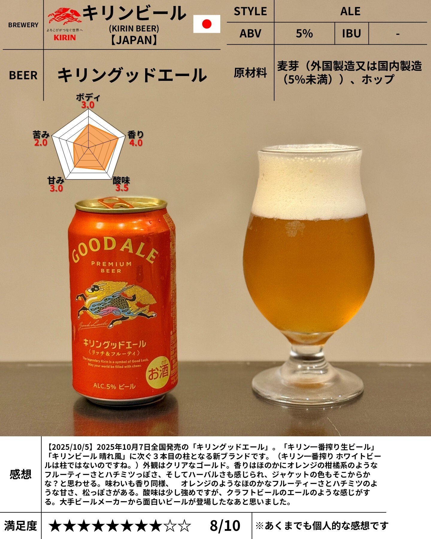 [激レア]キリンビール メジャーリーグ グラス30種コンプ 激レア]キリンビール メジャーリーグ グラス30種コンプ