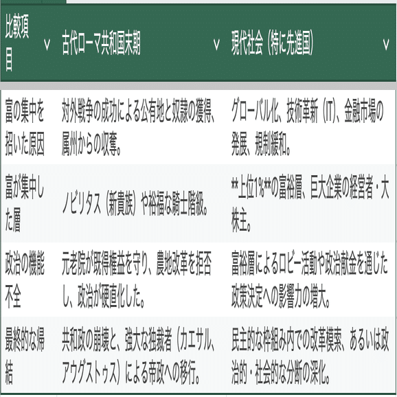 賽は投げられた」カエサルによる古代ローマの改革から現代民主主義の課題を考える｜Marino