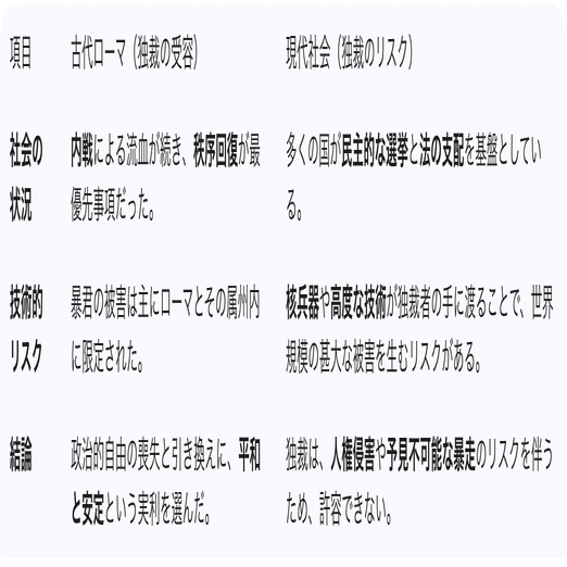 賽は投げられた」カエサルによる古代ローマの改革から現代民主主義の課題を考える｜Marino