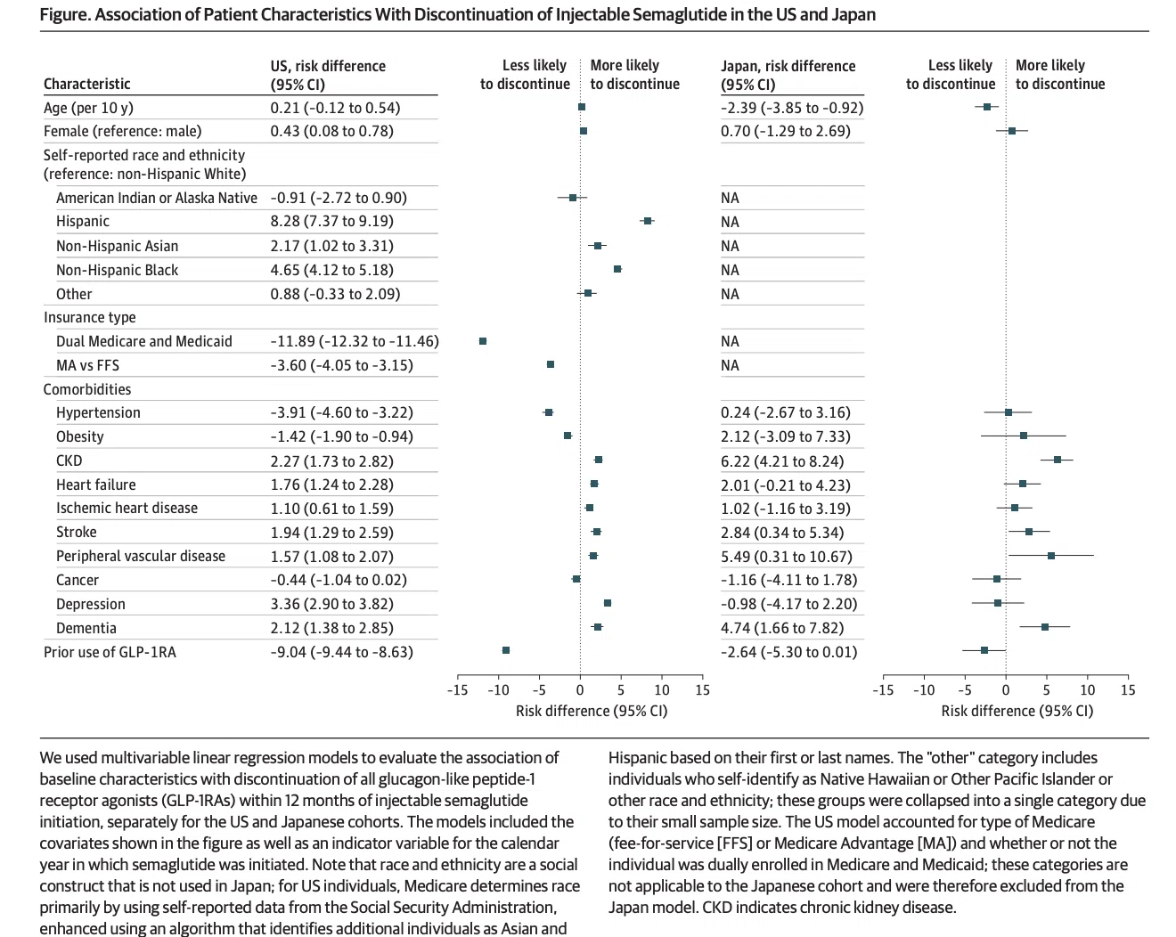 minoxidil and tirzepatide GLP-1 Hair Loss: Does Ozempic, Wegovy, or Cause Hair Loss? Mechanism of Action for Quantity:10 Natural Solutions