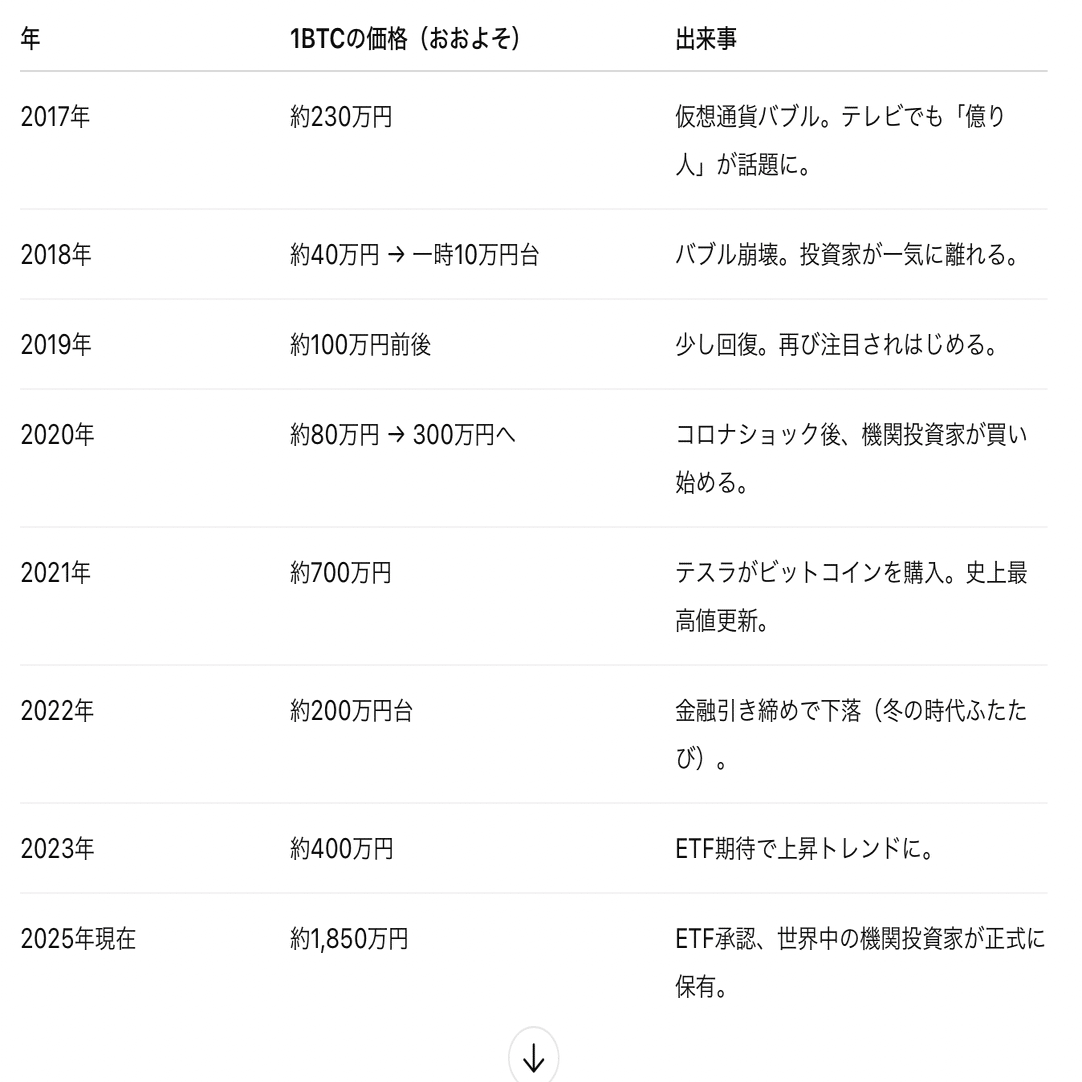 必見】りんがやさしく解説！ビットコインって結局なに？｜りん＠占いで、ちょっと前向きに🔮