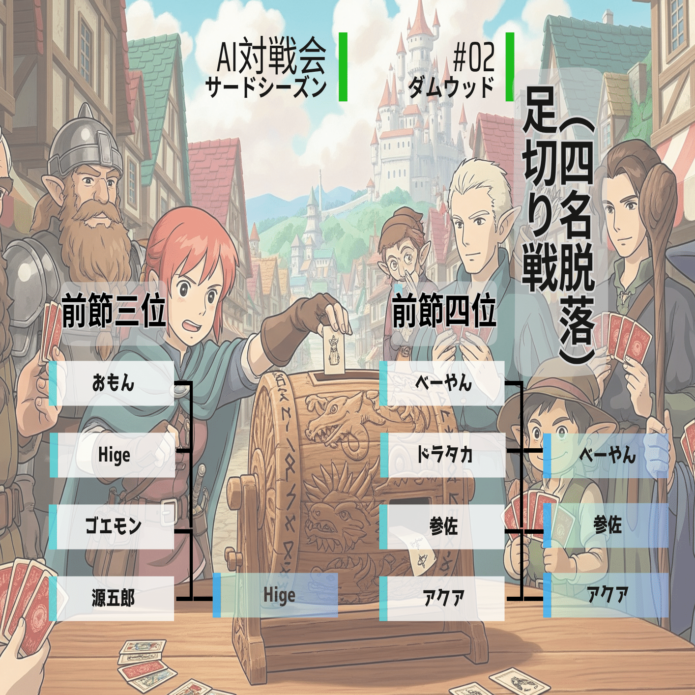 AI対戦会3rd Season 第2節【PS2版カルドセプト2Ex】｜ぶるうす恩田