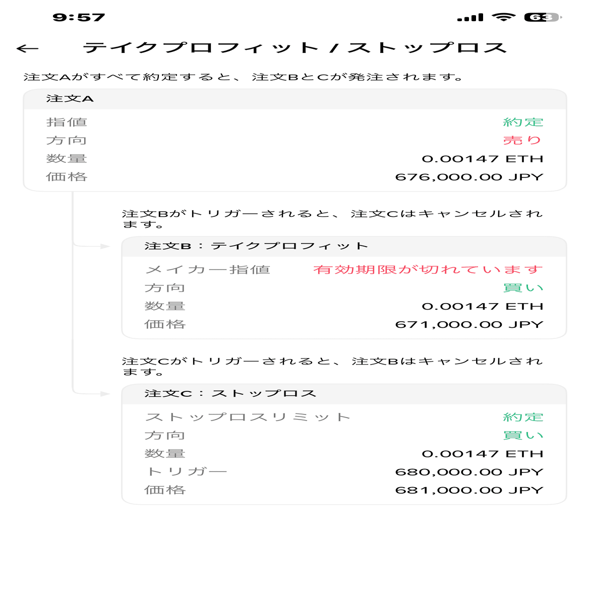 暗号通貨日記】ETH/JPY IFD–OCO注文の再挑戦（10/5）｜afurohase88