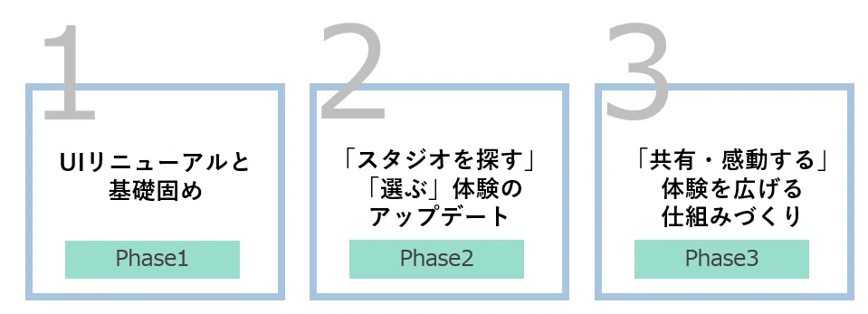 Article content
