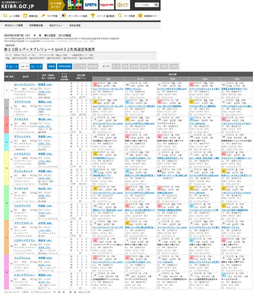 [Must-See for Longshot Fans] Amateur Horse Racing Tweets - Ladies ...