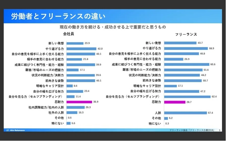 社會勞働研究 第36卷 第4号 1990年 🏊‍♀️CRAWL🏊‍♀️レクチャーシリーズ｜レポート「労働研究にみる