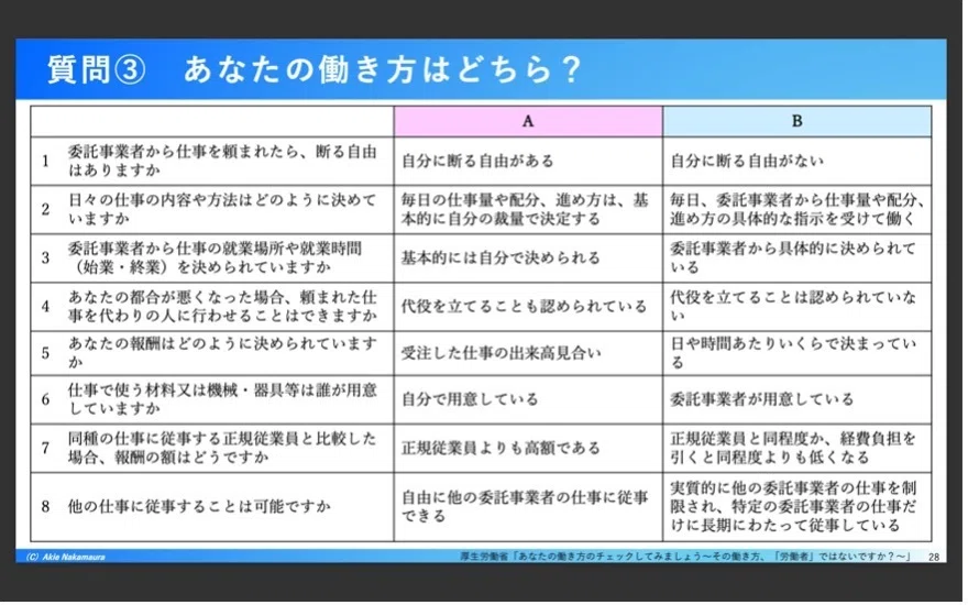 【中古】 自由労働社会の構築 株式会社吉見架設 採用サイト