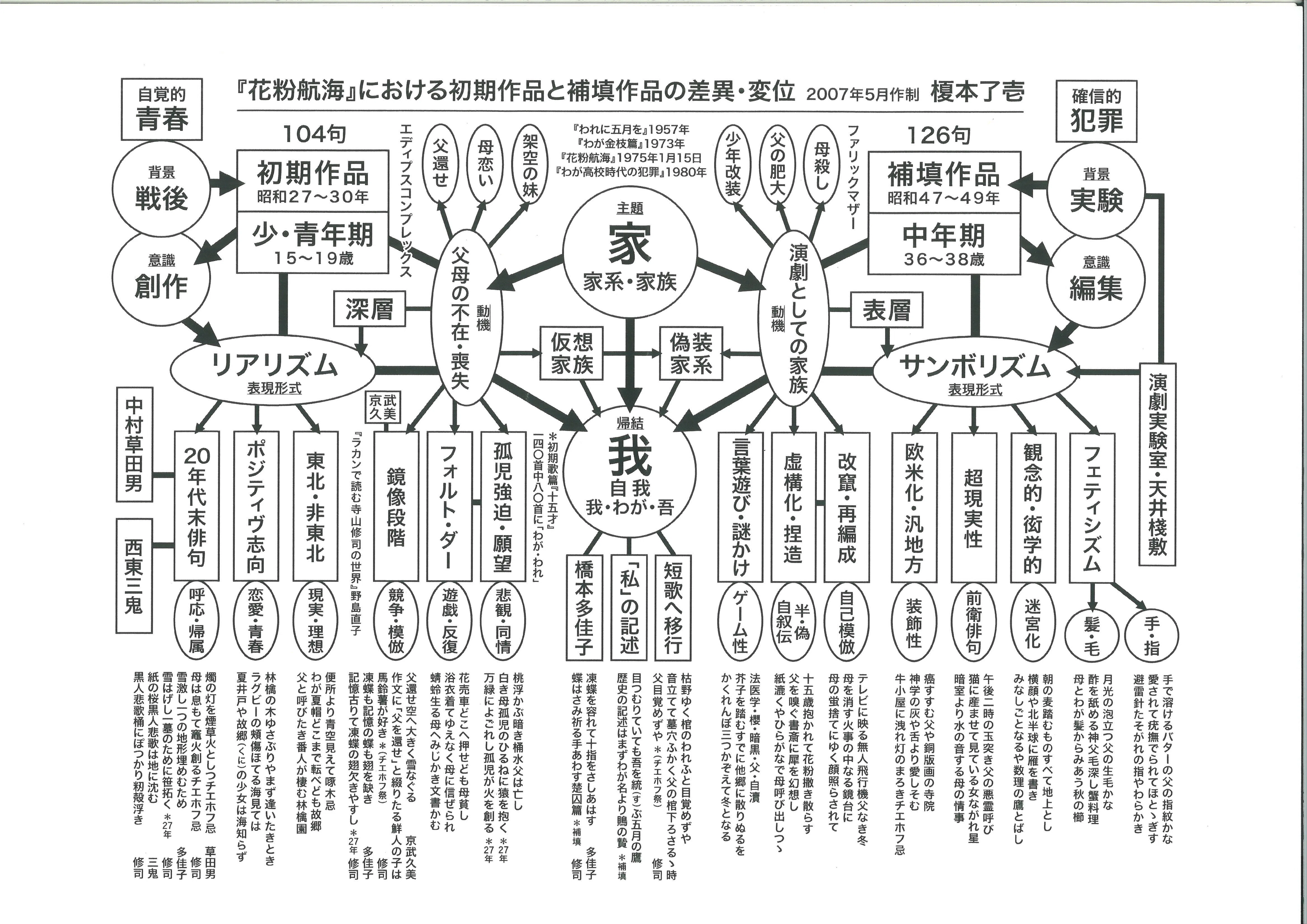 実は暗くない寺山修司【第八回】|笠間書院 実は暗くない寺山修司【第八回】|笠間書院