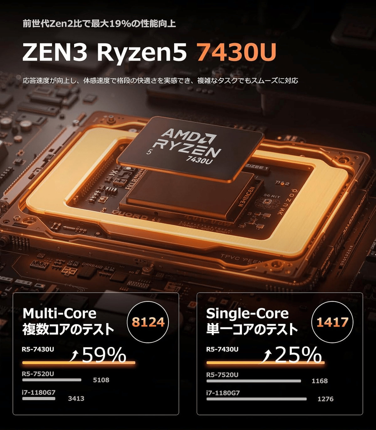 ACEMAGIC ノートPC 15.6インチ Ryzen 5 7430U 後悔しないPC選び】ACEMAGIC Ryzen 5 7430U搭載ノートパソコン