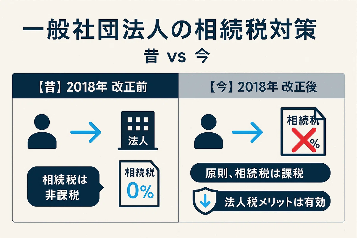 2025年版】一般社団法人の節税は不可能？税理士が改正後の相続税対策を