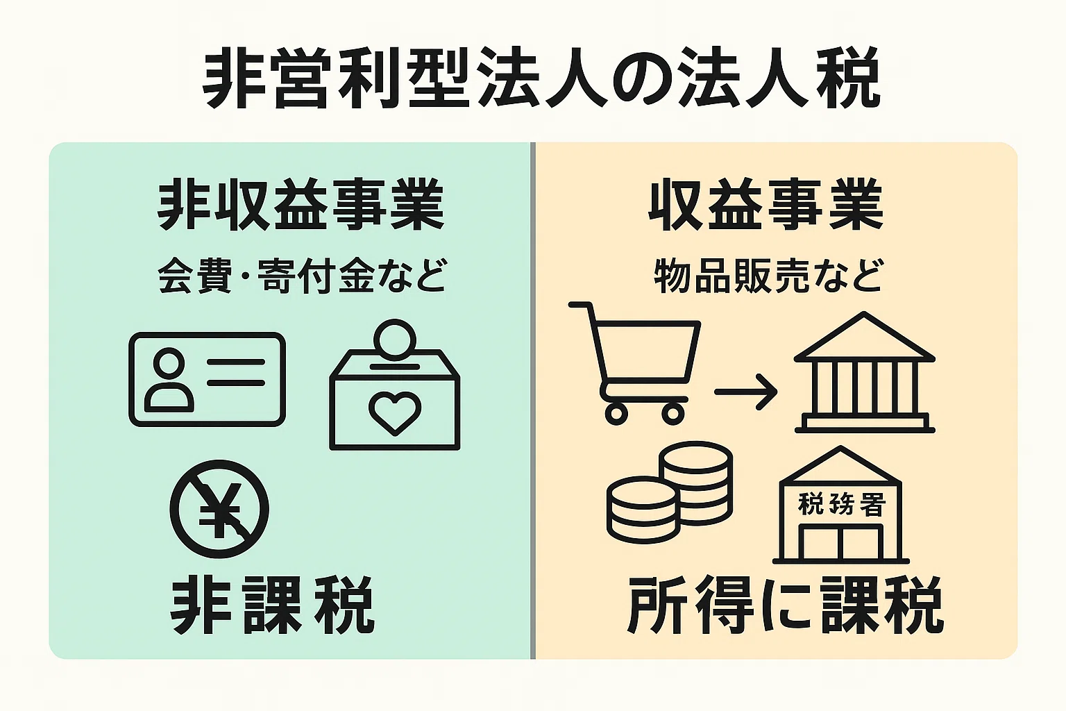2025年版】一般社団法人の節税は不可能？税理士が改正後の相続税対策を