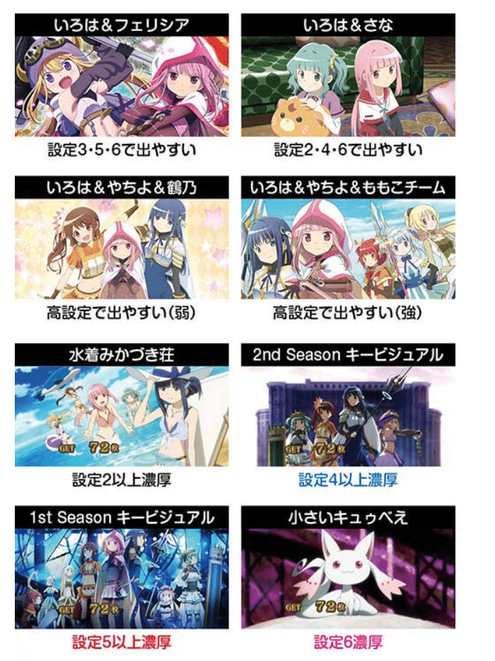 スマスロ Lマギアレコード(マギレコ) 推定設定4 9500G実践データ