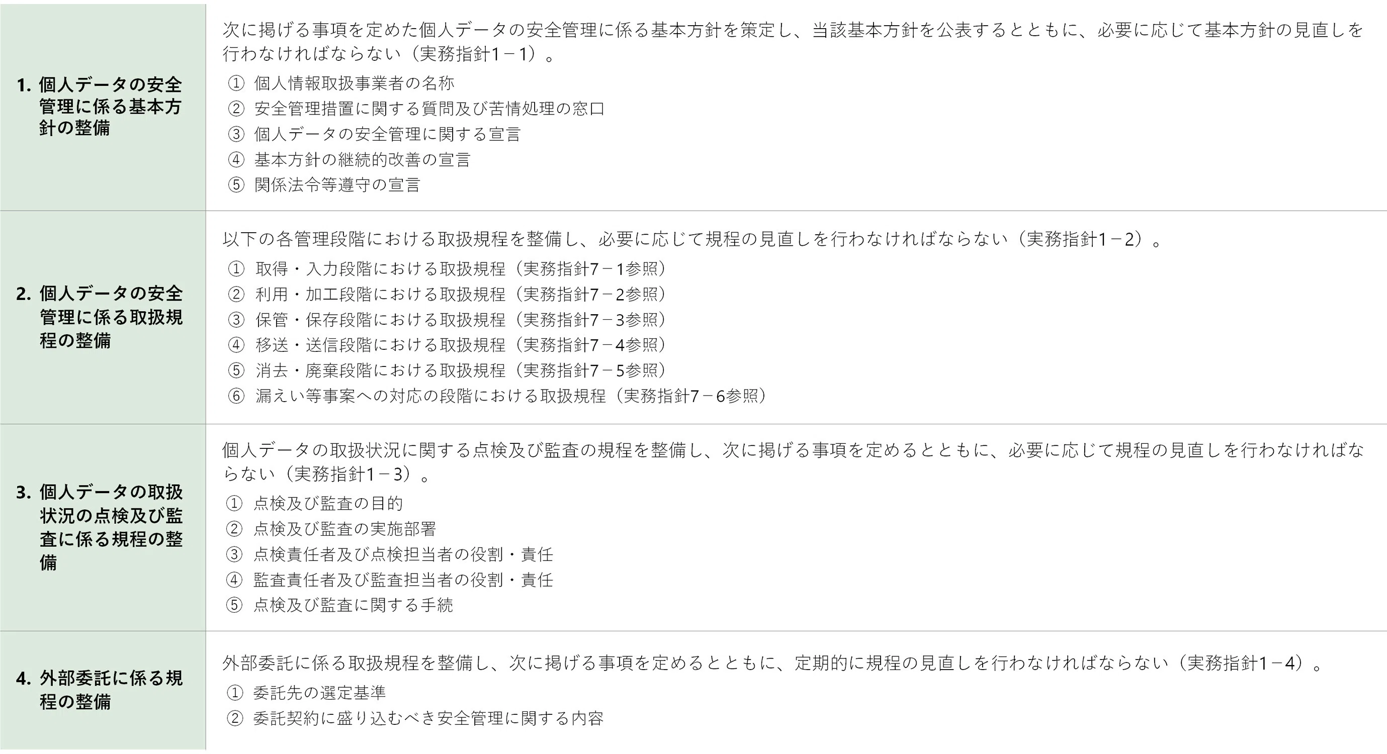 Data and Digital Insights Vol.1：金融分野における個人情報保護