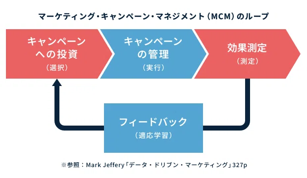 ここから始まったAD EBiS Campaign Manager——リリース時点の機能紹介
