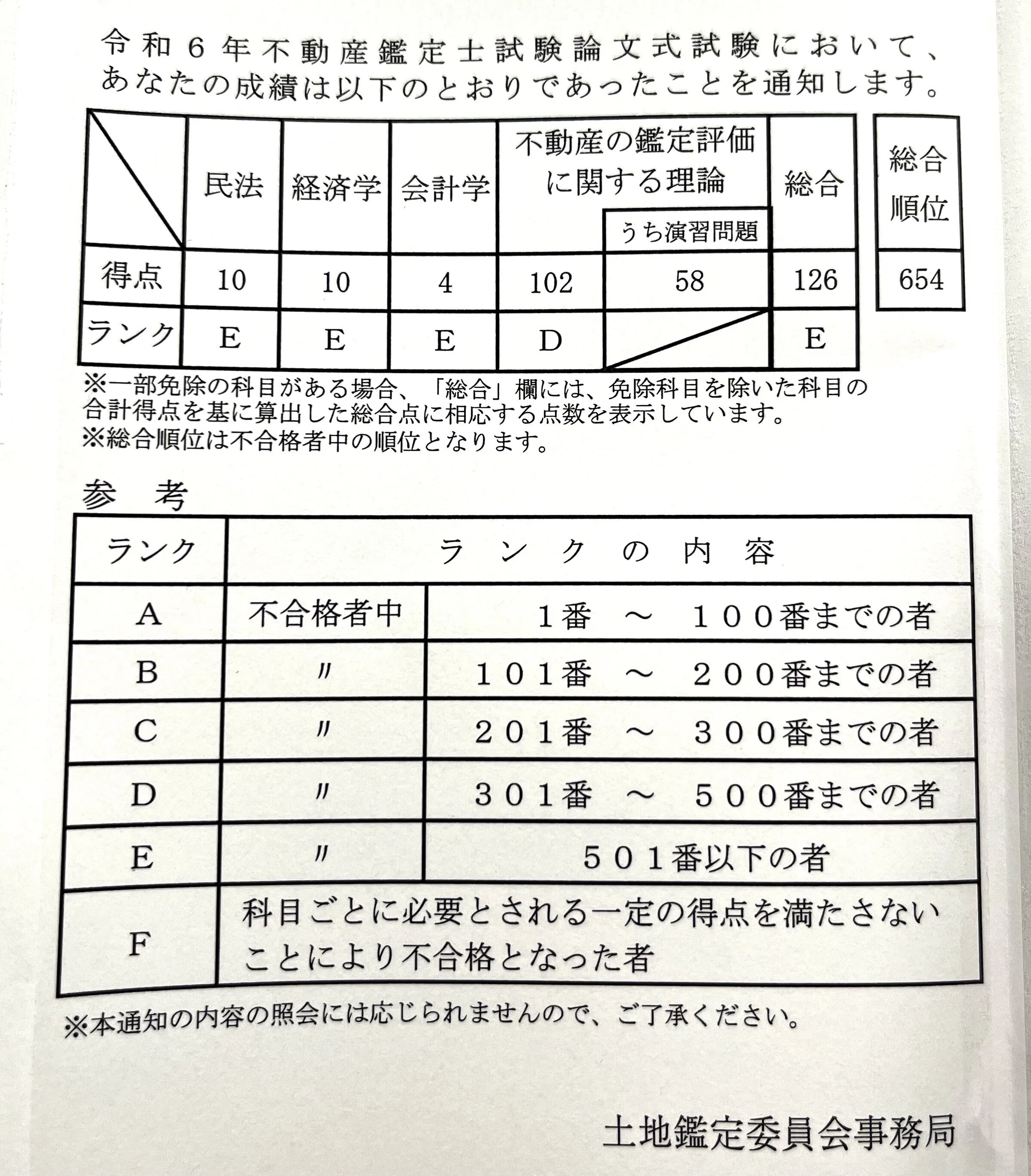 不動産鑑定士 論文特訓ゼミ 2025年合格目標 【公式通販】