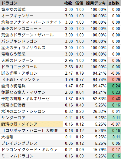 シャドウバースエボルヴ】第17弾「コンヴァージェント・ディスティニー