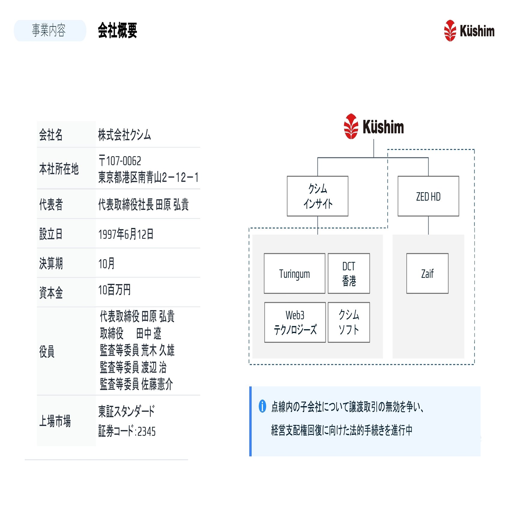 2025年8月29日実施 第29回定時株主総会に係る投資家説明会｜株式会社クシム【証券コード2345】