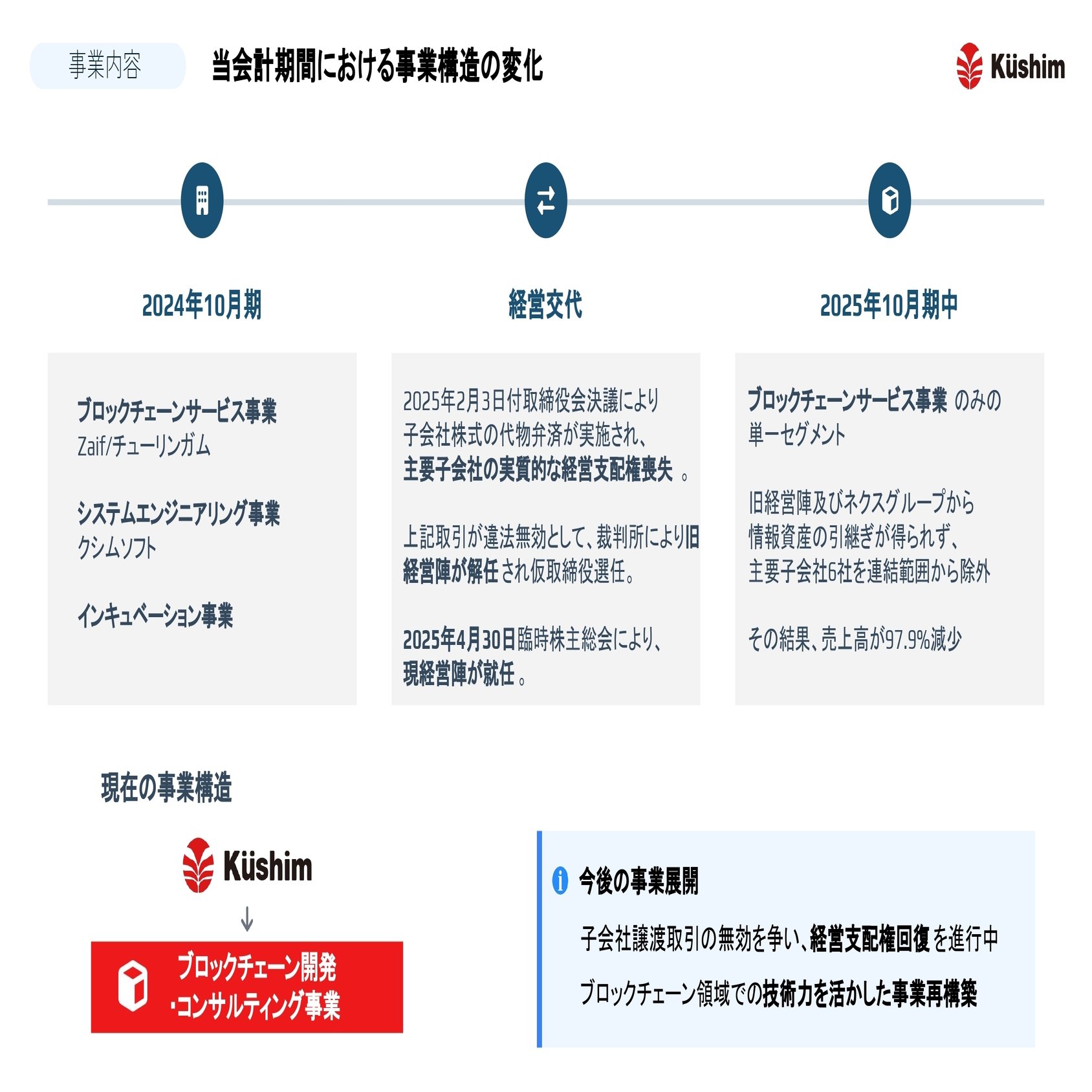2025年8月29日実施 第29回定時株主総会に係る投資家説明会｜株式会社クシム【証券コード2345】