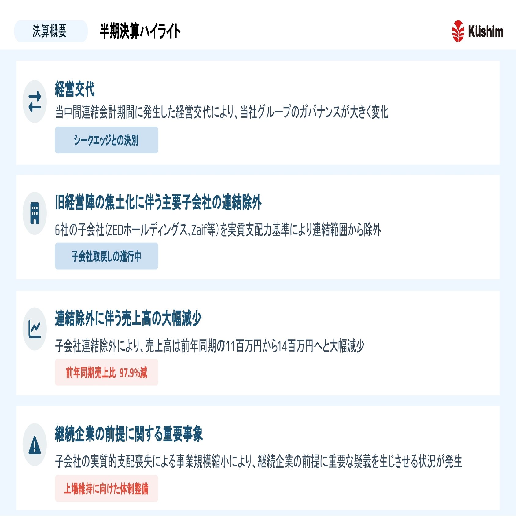 2025年8月29日実施 第29回定時株主総会に係る投資家説明会｜株式会社クシム【証券コード2345】