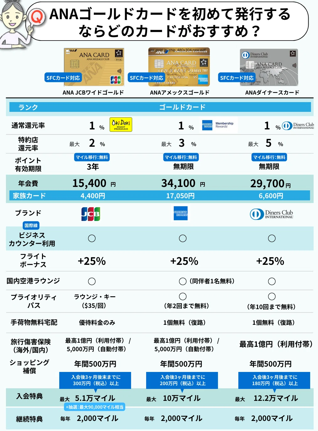 知らなきゃ損！】IHGホテル「朝食無料特典」そのANAカードでも対象