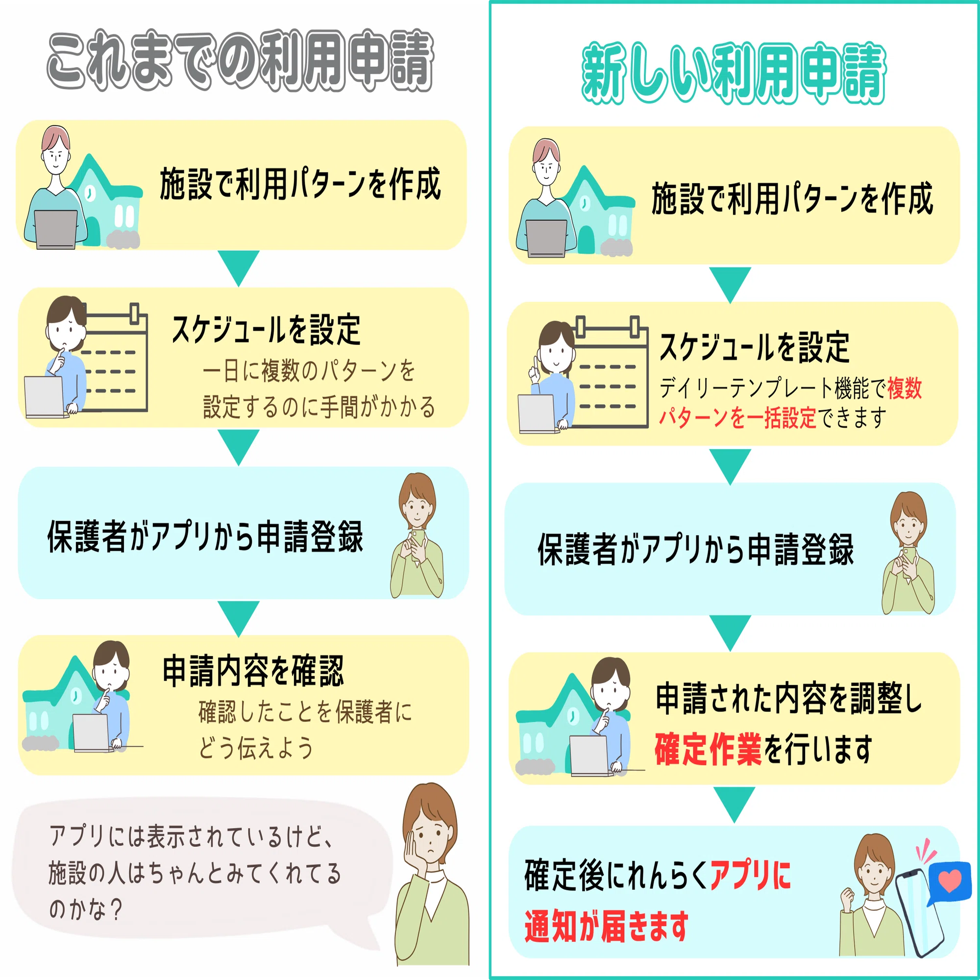 利用申請(時間割版)」切り替えの道 ～切替全体の流れ・初期設定