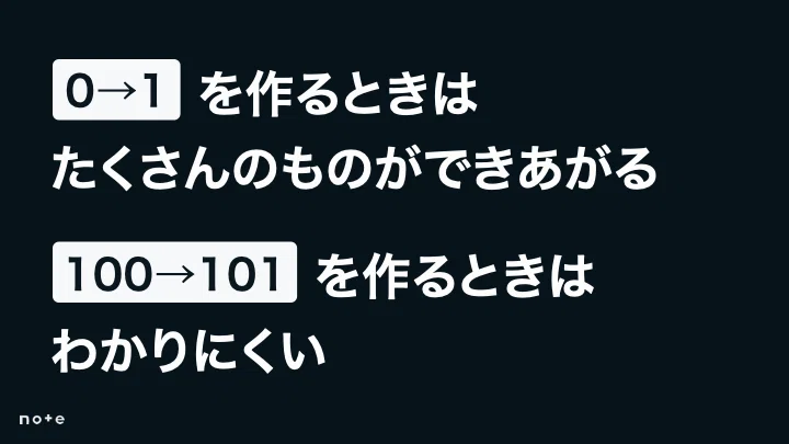 0→1は“たくさん見える”、100→101の1%改善は“わかりにくい”。