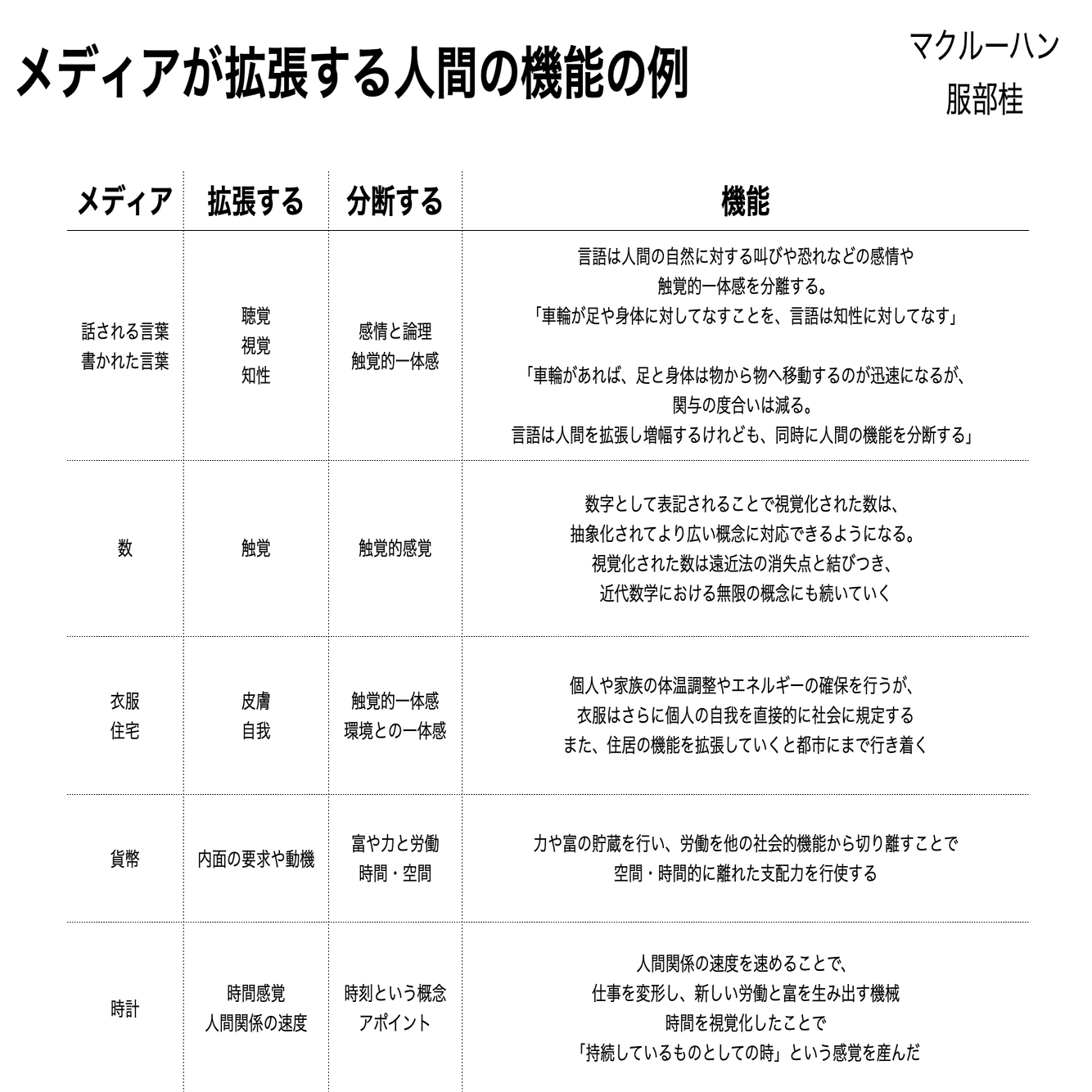 知能と生命 メディアと未来｜shi3z