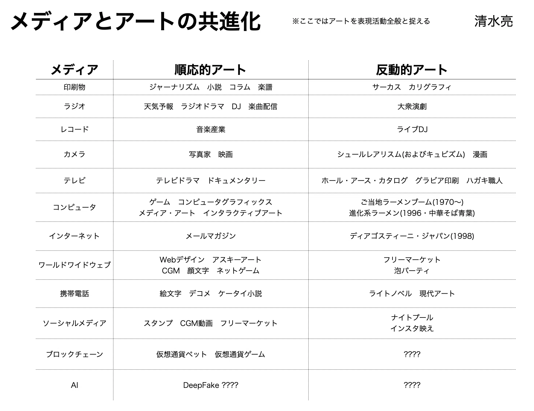 知能と生命 メディアと未来｜shi3z