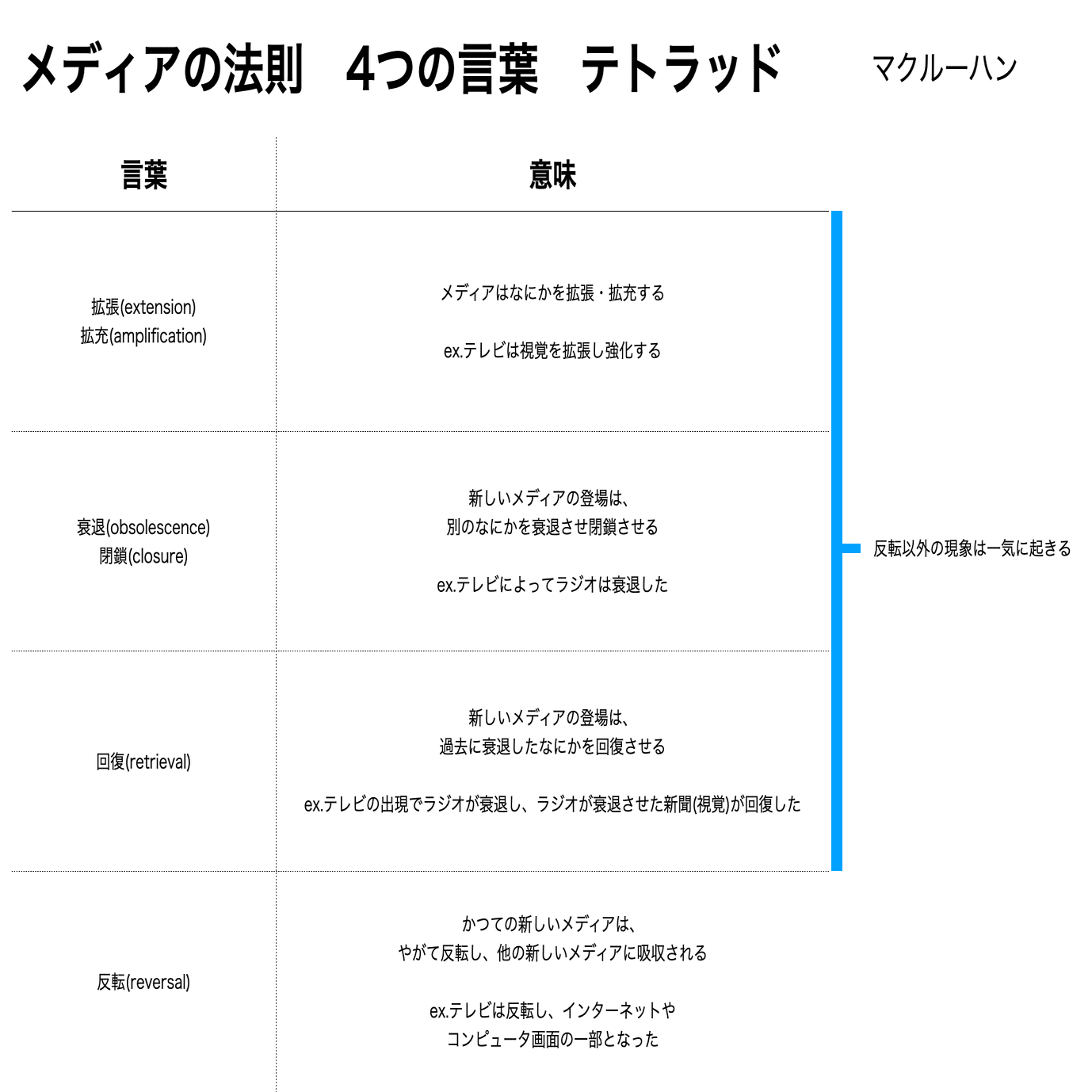 知能と生命 メディアと未来｜shi3z
