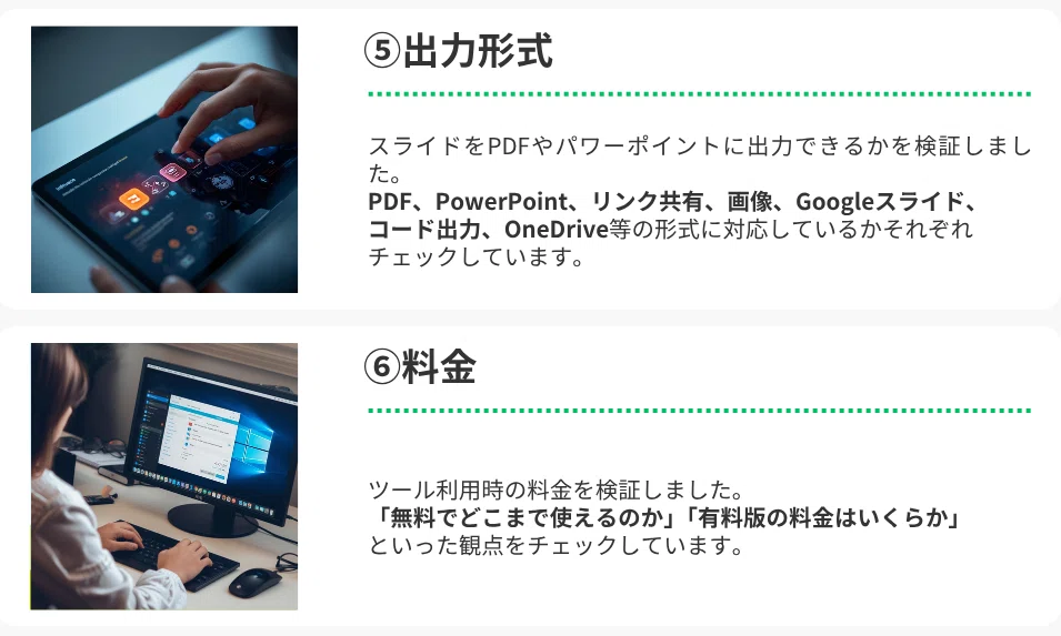 スライド生成AIの検証ポイントの続きとして、⑤出力形式 と ⑥料金 の2項目を説明する画像。
上段:左にタブレットを操作する手の写真。右に見出し『⑤出力形式』と説明文。
説明内容:スライドをPDFやPowerPointに出力できるかを検証し、PDF、PowerPoint、リンク共有、画像、Googleスライド、コード出力、OneDriveなどの形式に対応しているかをチェック。
下段:左にデスクトップPCを操作する人物の写真。右に見出し『⑥料金』と説明文。
説明内容:ツール利用時の料金を検証し、「無料でどこまで使えるのか」「有料版の料金はいくらか」という観点をチェックしている。全体は白背景で、項目ごとに区切られたデザイン。