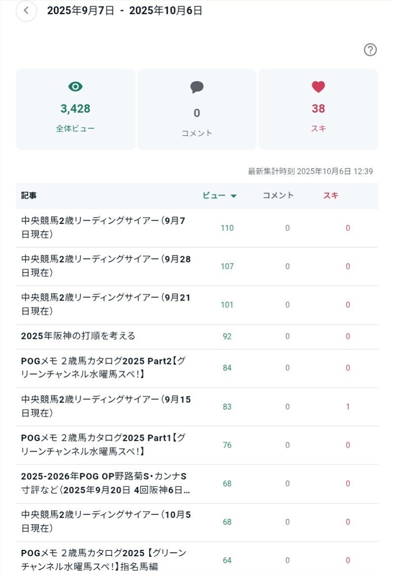 ○2025年10月6日（月）日経平均株価が一時2100円以上値上がり、4万7835円で取引終了 取引時間中の最高値更新  史上初の4万7000円台に｜アメロブ