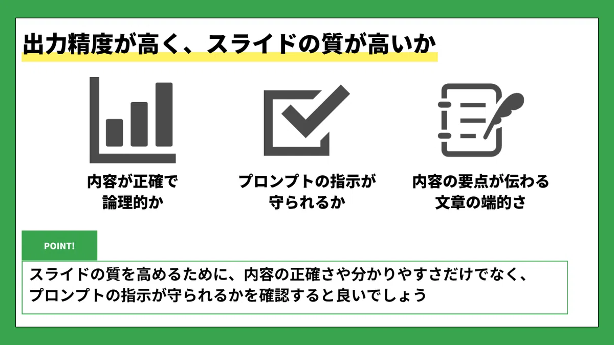 『出力精度が高く、スライドの質が高いか』というタイトルの説明画像。タイトル下には黄色のラインで強調。中央に3つの大きなアイコンとそれぞれの説明が並ぶ。
左の棒グラフ風アイコンの下には『内容が正確で論理的か』。
中央のチェックマークのアイコンの下には『プロンプトの指示が守られるか』。
右の文章とペンのアイコンの下には『内容の要点が伝わる文章の端的さ』と記載。
下部には緑色の「POINT!」ラベルと枠で囲まれた説明文があり、『スライドの質を高めるために、内容の正確さや分かりやすさだけでなく、プロンプトの指示が守られるかを確認すると良いでしょう』と書かれている。背景は緑色のフレームと白の中枠で構成されたデザイン。