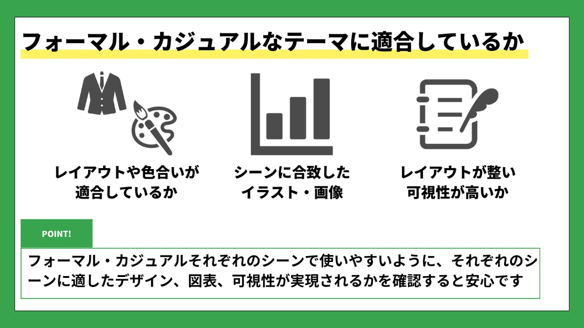 フォーマル・カジュアルなテーマに適合しているかを説明する画像。緑の背景に白い枠の中でタイトル『フォーマル・カジュアルなテーマに適合しているか』が太字で表示され、その下に3つの項目が横並びで配置されている。
左の項目:スーツと絵の具パレットのアイコンとともに『レイアウトや色合いが適合しているか』と記載。
中央の項目:棒グラフのアイコンとともに『シーンに合致したイラスト・画像』と記載。
右の項目:文章とペンのアイコンとともに『レイアウトが整い可視性が高いか』と記載。
下部には緑の「POINT!」ラベルと枠付きの説明文があり、『フォーマル・カジュアルそれぞれのシーンで使いやすいように、それぞれのシーンに適したデザイン、図表、可視性が実現されるかを確認すると安心です』と書かれている。