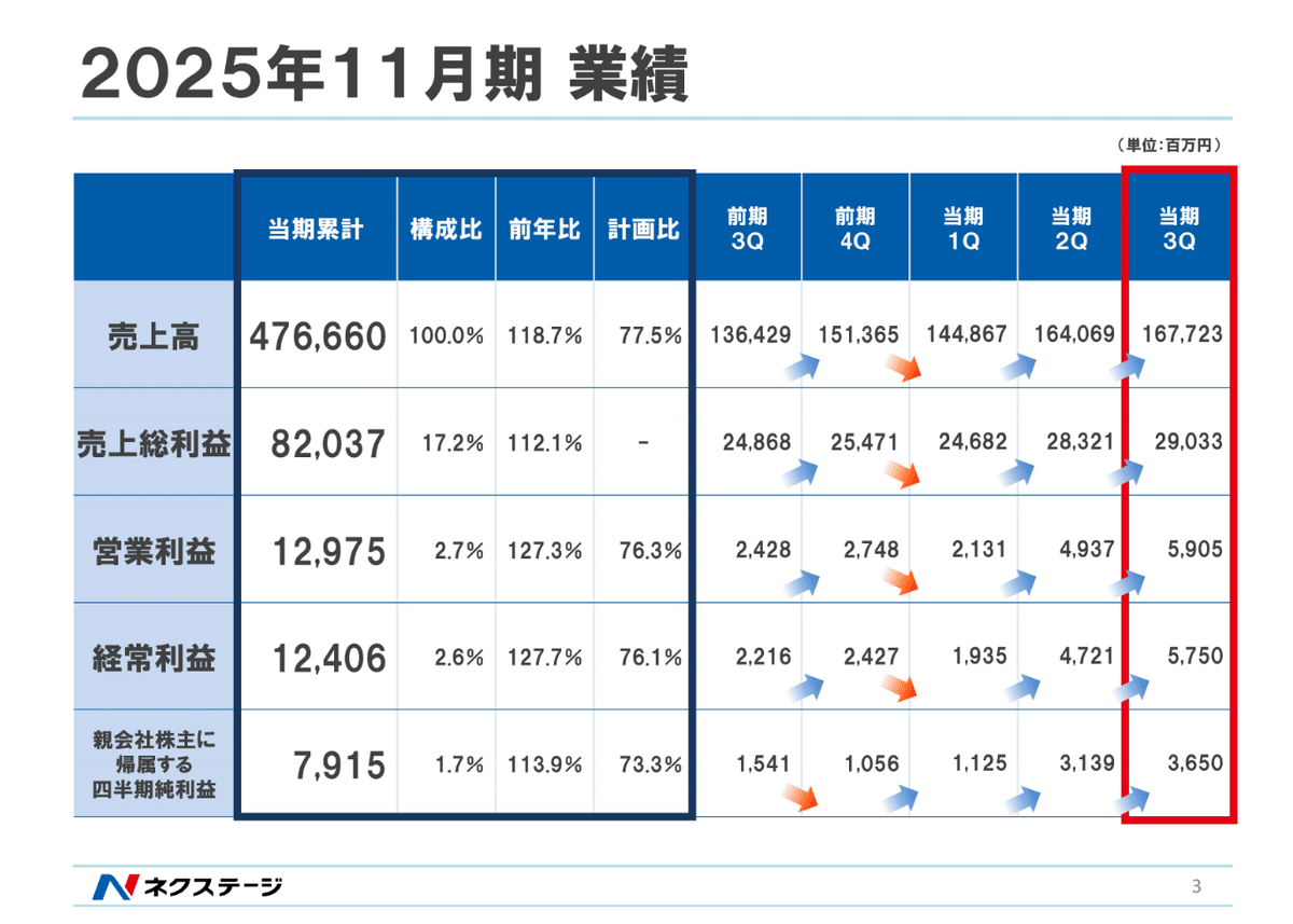 【中古】 一年で営業利益を最高にする法 ３か月単位で自信と能力をつける/ダイヤモンド社/中井久史 中古】 一年で営業利益を最高にする法 3か月単位で