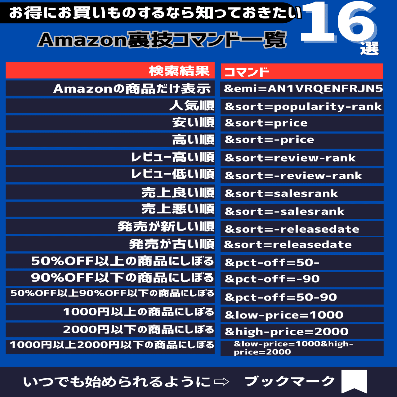 完全解説】Amazonの検索コマンド一覧-プライムセールでも活用可能