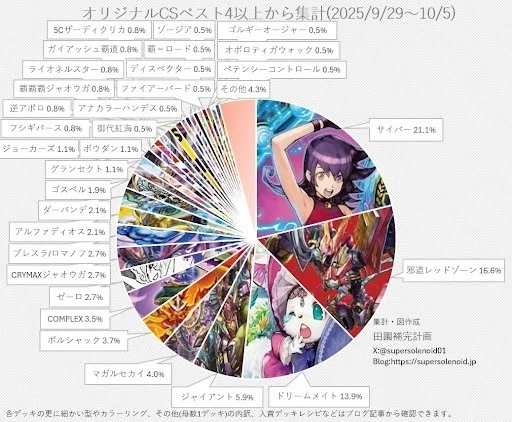 邪道レッドゾーン3枚 アレクサンドルエピタフ ディアスZ ギガクローズ 熱き邪道 レッドゾーンZ | 中古品 - 【デュエマ専門店】トレカショップ