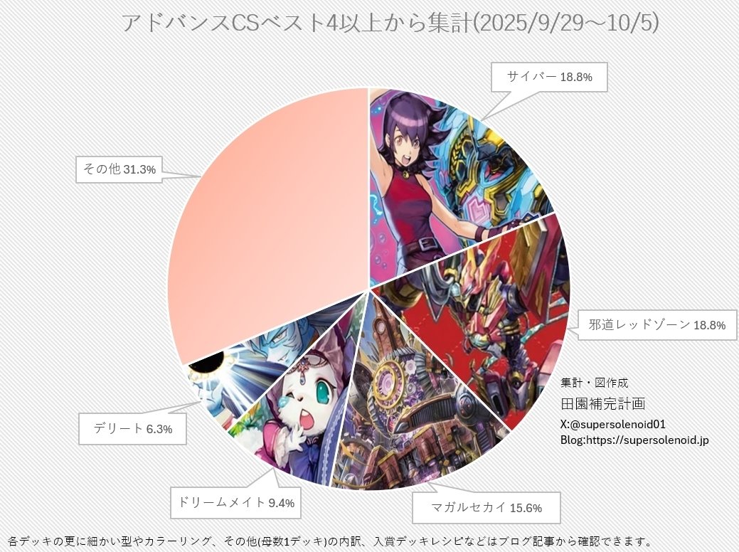 最新型 ナルガロッチ入り デアリバイク レッドゾーン デッキ 最新型 ナルガロッチ入り デアリバイク レッドゾーン デッキ