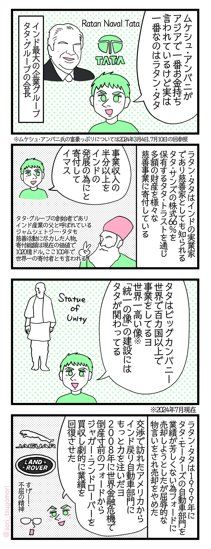 4コマ漫画のテキスト
1:真のお金持ちラタン・タタ
夫「ムケシュ・アンバニがアジアで一番お金持ち言われているけど、実は一番お金持ちなのはラタン・タタ1)」 Ratan Naval Tata インド最大の企業グループ、タタ・グループの会長。 ※ムケシュ・アンバニ氏の富豪っぷりについては2024年3月4日、7月10日の回参照
2:素晴らしい慈善家
ラタン・タタはインドの実業家であり慈善家としても知られる。タタ・サンズの株式66%を保有するタタ・トラストを通じ多額の財産を様々な様々な慈善事業に寄付している。2,3) 夫「事業収入の半分以上をインドの発展の為にと寄付してイマス」 タタ・グループの創始者でありインド産業の父と呼ばれているジャムシェトジー・タタも慈善活動に尽力した人物。寄付総額は現在の価値で1020億ドル。ここ100年で世界一の寄付者とも言われる4)
3:世界的な大企業タタカンパニー
夫「タタはビッグカンパニー、世界の100カ国以上で事業をしてる。世界一高い像「統一の像」にもタタが関わっているヨ5)」 ※2024年7月現在
4:フォードとのやりとり
ラタン・タタは1999年にタタ・モーターズの自動車部門を業績が芳しくない為フォードに売却しようとしたが屈辱的な物言いをされ売却をやめた。6) 夫「インド戻ってから自動車部門にもっと力を注いだヨ。2008年には世界金融危機で倒産寸前のフォードからジャガー・ランドローバーを買収し劇的に業績を回復させたヨ」津籠「不屈の精神」