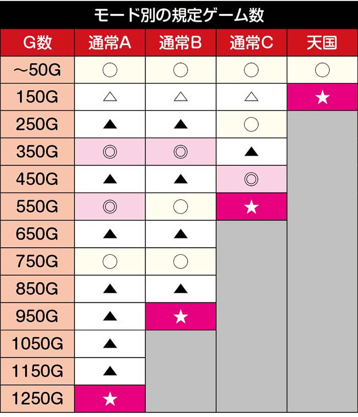 スマスロ L主役は銭形5 【狙い目・やめ時】｜パチスロ研究所